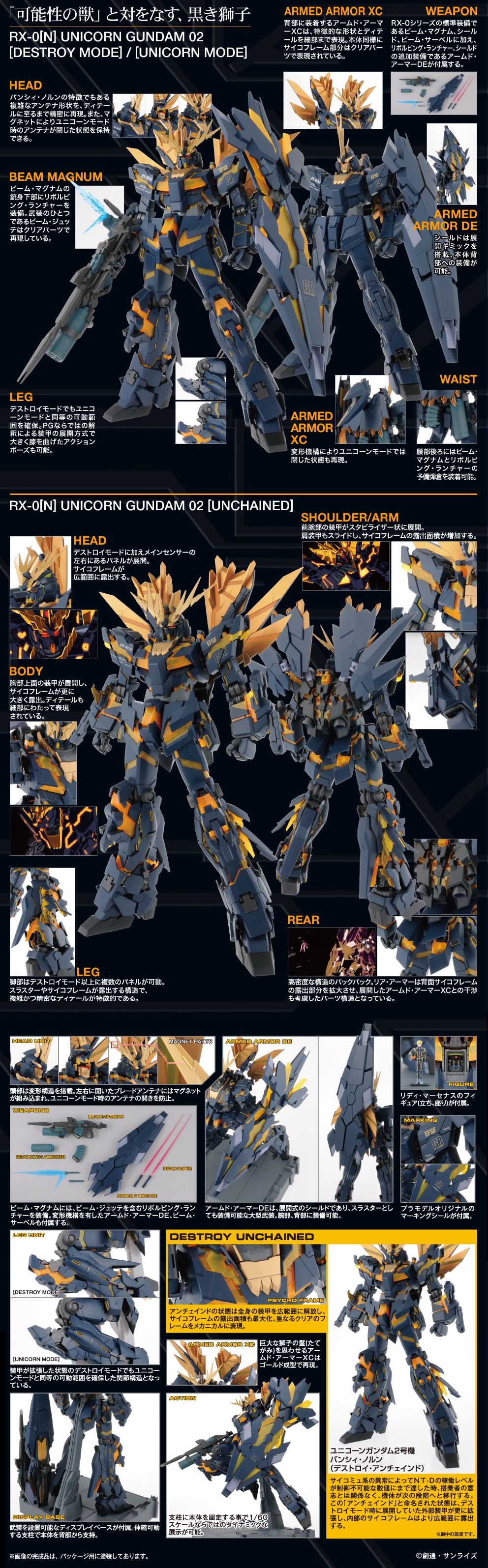 PG 1/60 Unicorn Gundam 02 Banshee Norn: UPDATE MANY NEW Hi
