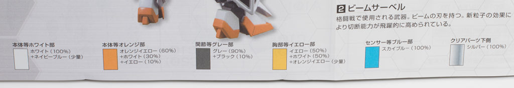 REVIEW] HGBF 1/144 SCRAMBLE GUNDAM