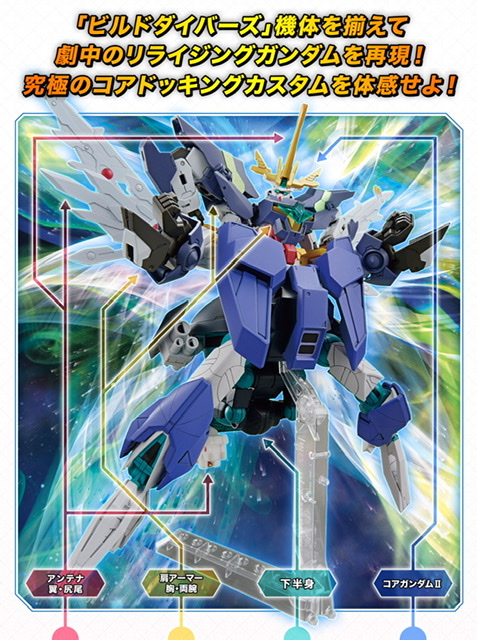 HGBD:R RE:RISING GUNDAM: new images and VIDEO how to